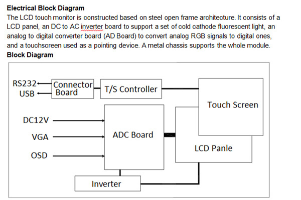 15 Zoll bewegen Blendschutz-SÄGE openframe Touch Screen Monitor, 15 vollen HD-Touch Screen Monitor Schritt für Schritt fort